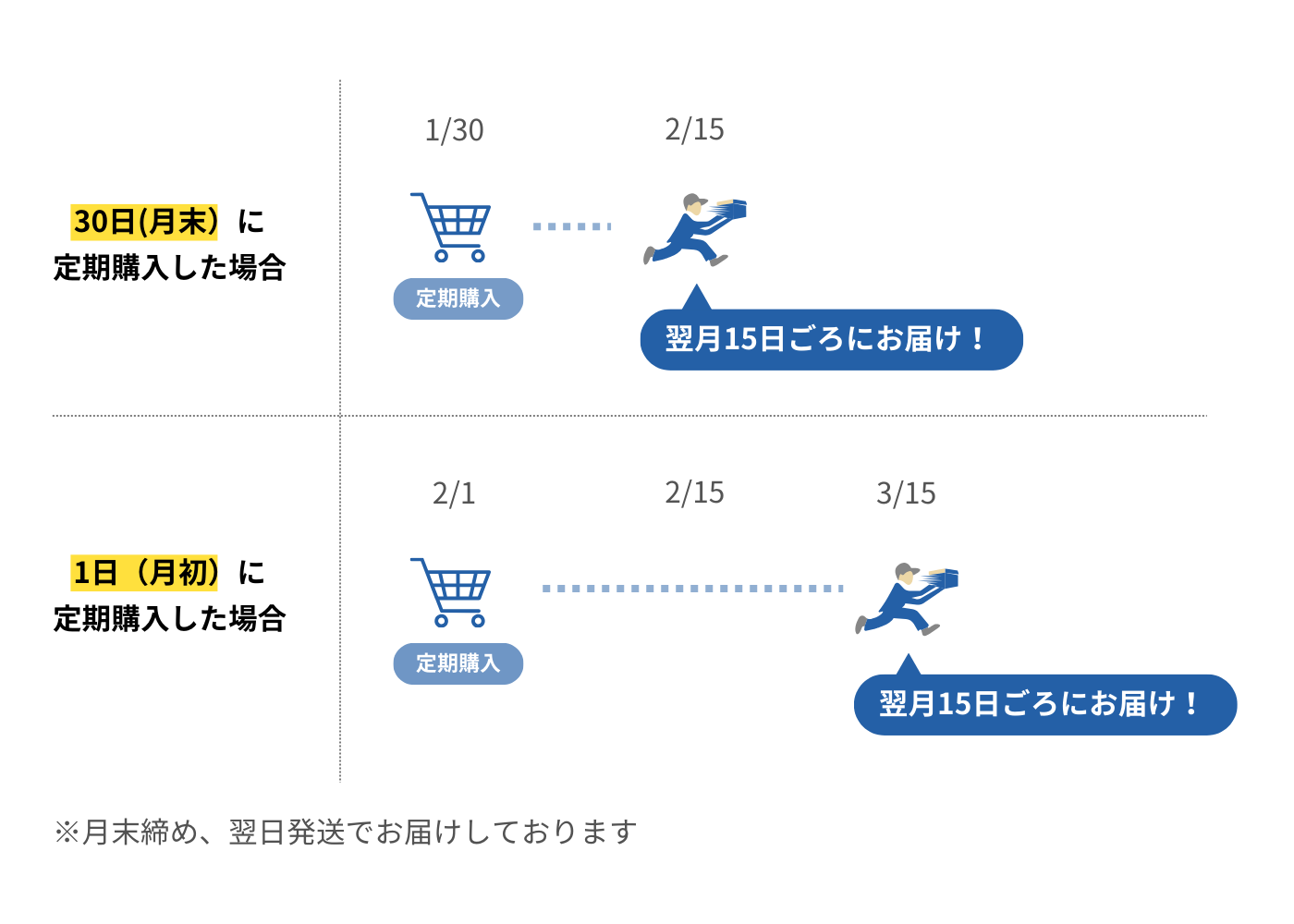 【初月20%OFF】定期購入｜毎月厳選した一合缶を本からお届け