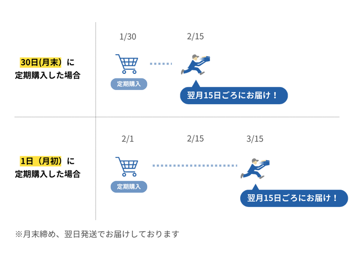 【初月20%OFF】定期購入｜毎月厳選した一合缶を本からお届け