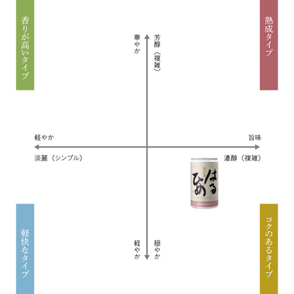 神奈川県相模原市の米を全量使用した「純米吟醸　はるひめ　一合缶」4本セット