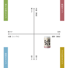 Load image into Gallery viewer, 神奈川県相模原市の米を全量使用した「純米吟醸　はるひめ　一合缶」4本セット

