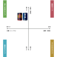 画像をギャラリービューアに読み込む, 【毎週 火・金 配送】「前進座×ICHI-GO-CAN」夢のコラボ日本酒缶  4本包箱セット
