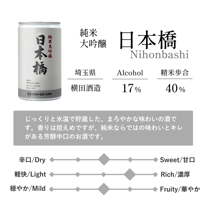 【数量限定！なくなり次第即終了！】　埼玉の日本酒飲み比べセット＋パルメザンチーズ付き！