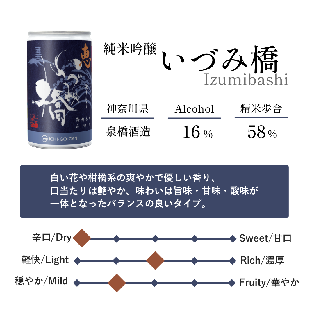 ほろよい味くらべ－甘×辛セット－