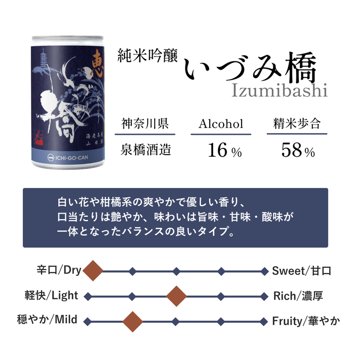 ほろよい味くらべ－甘×辛セット－