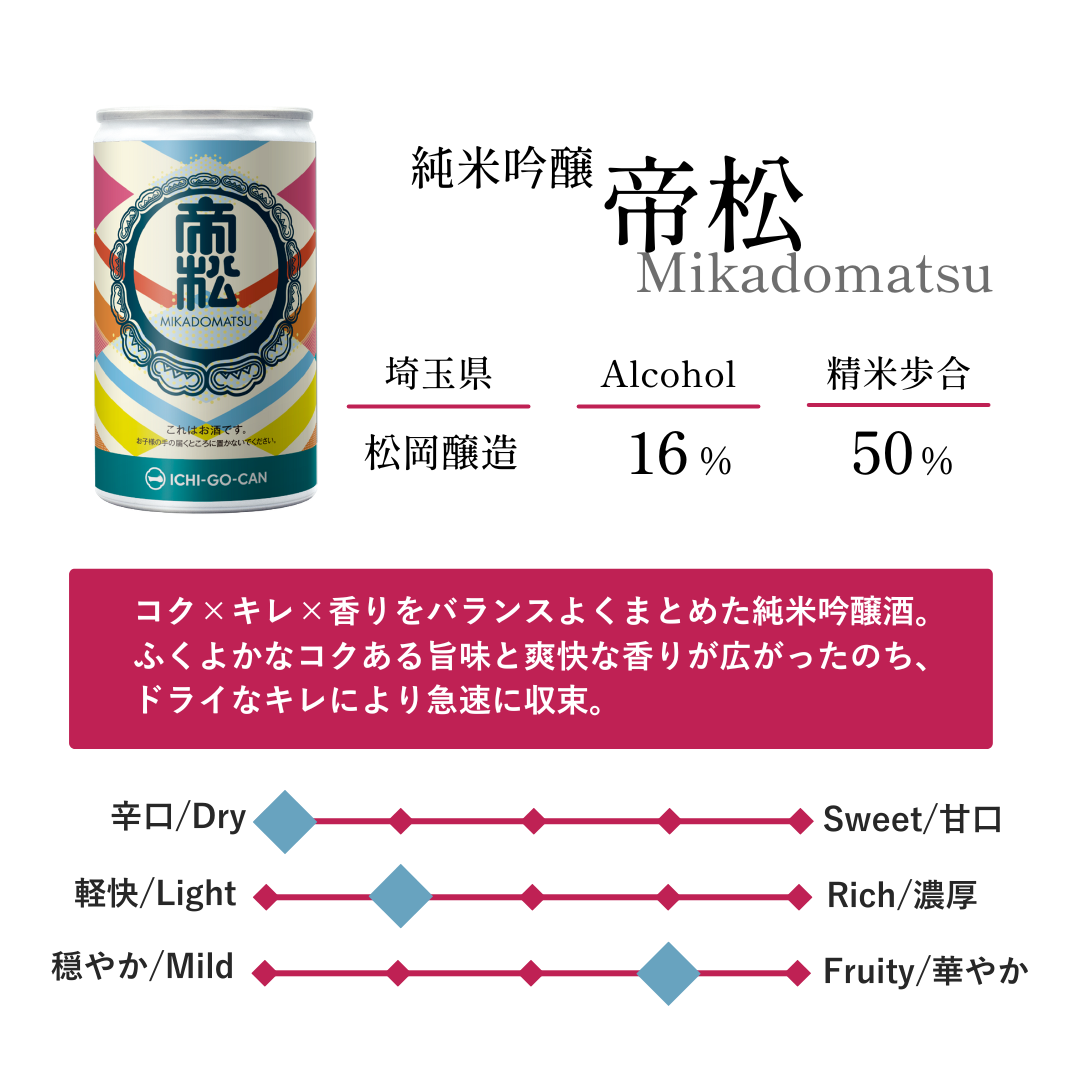 まんぷく厳選酒蔵セット｜一合缶