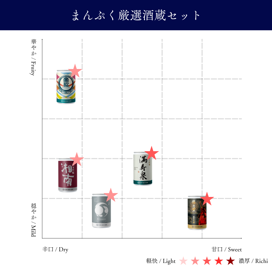 まんぷく厳選酒蔵セット｜一合缶