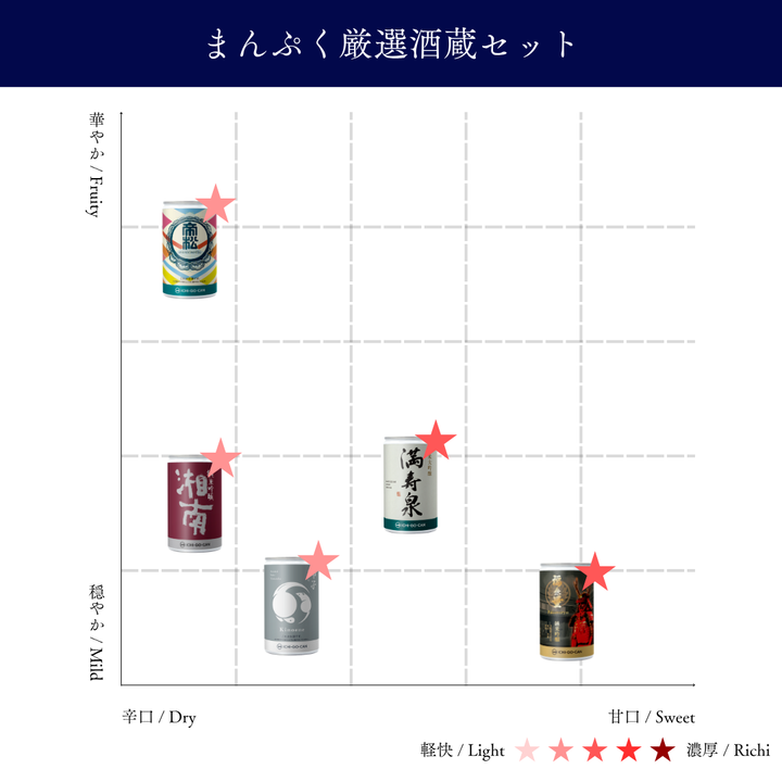まんぷく厳選酒蔵セット｜一合缶