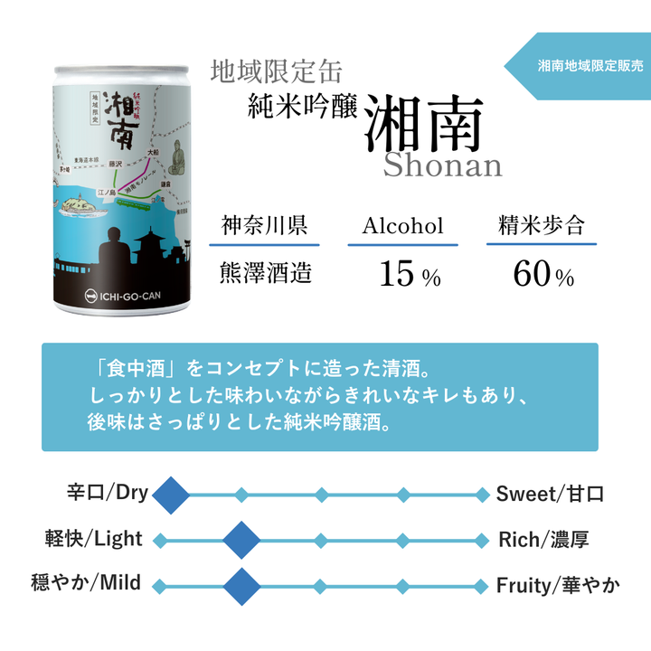 Kanagawa地酒さんぽセット