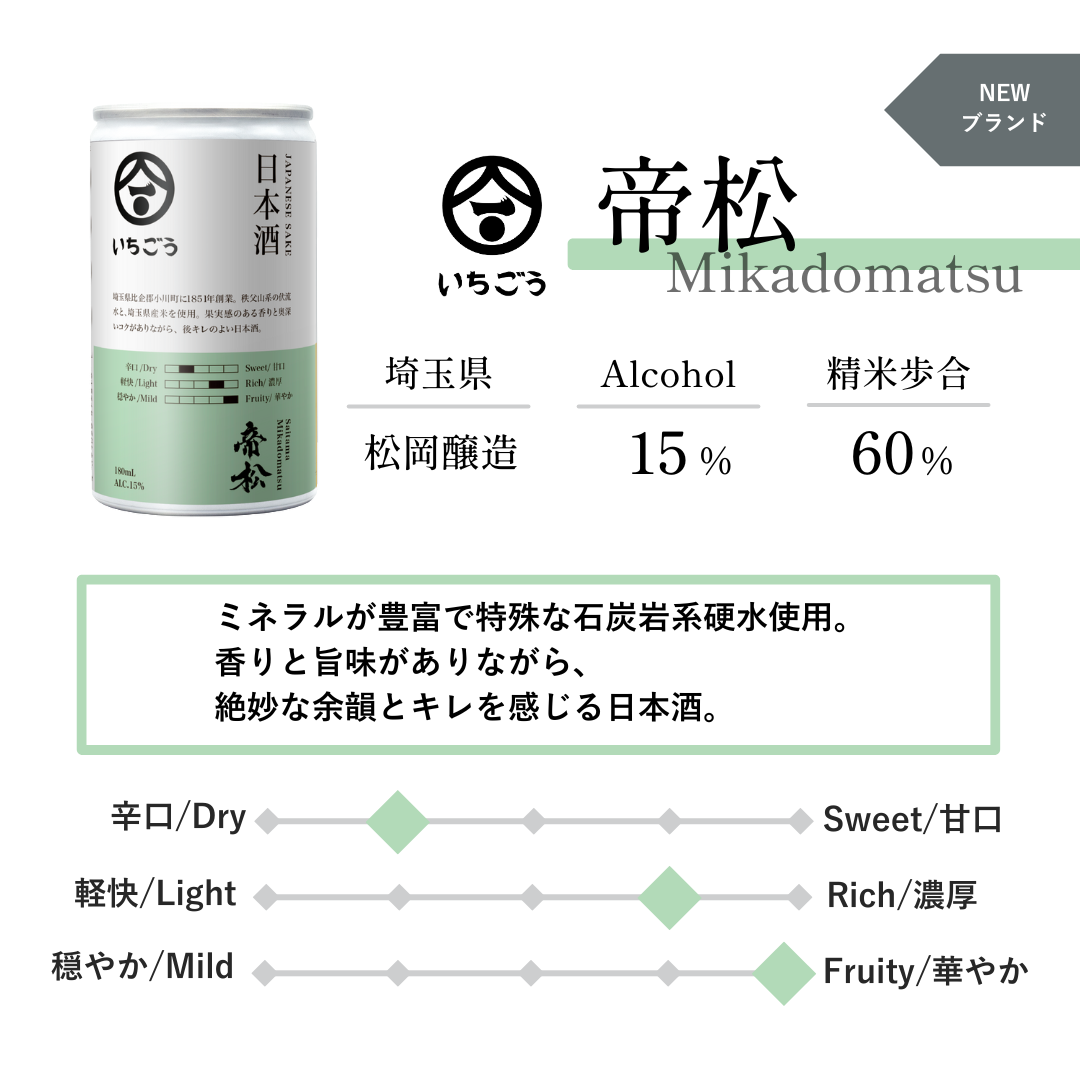 ちょい呑みいちごうセット