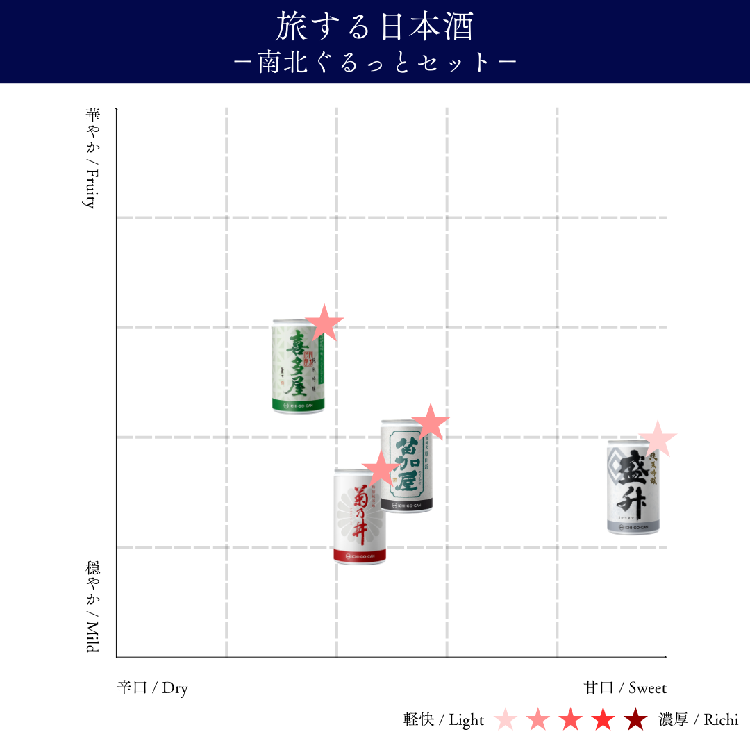 旅する日本酒－南北ぐるっとセット－