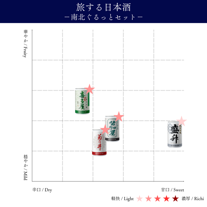 旅する日本酒－南北ぐるっとセット－