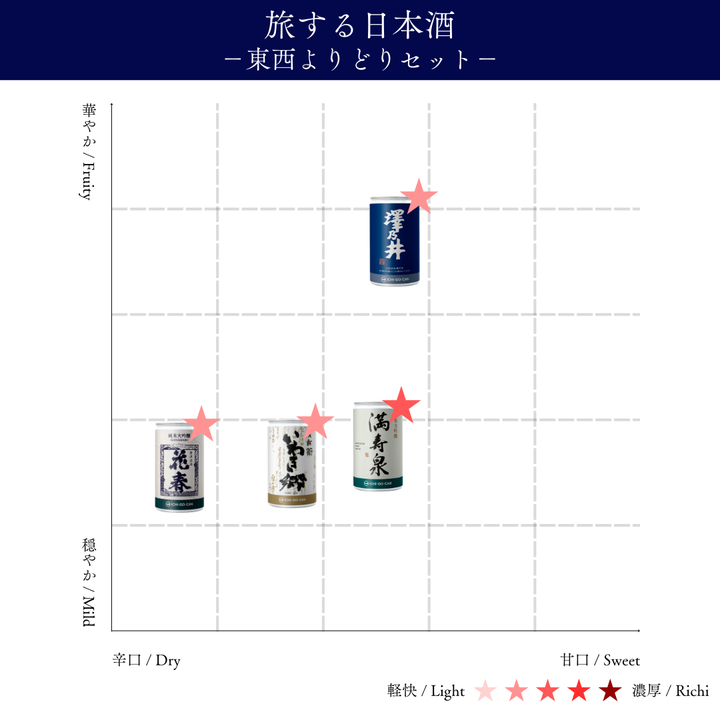 旅する日本酒 －東西よりどりセット－