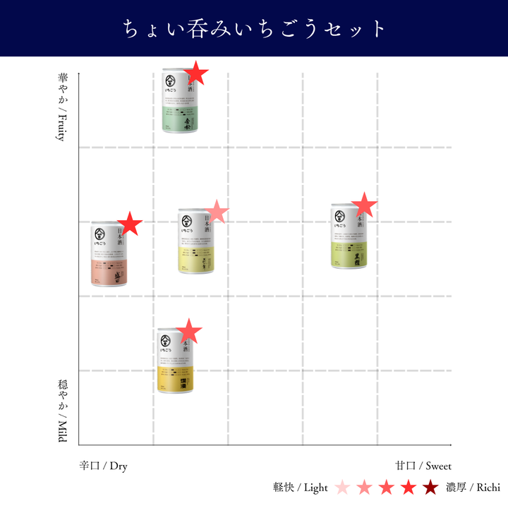 ちょい呑みいちごうセット