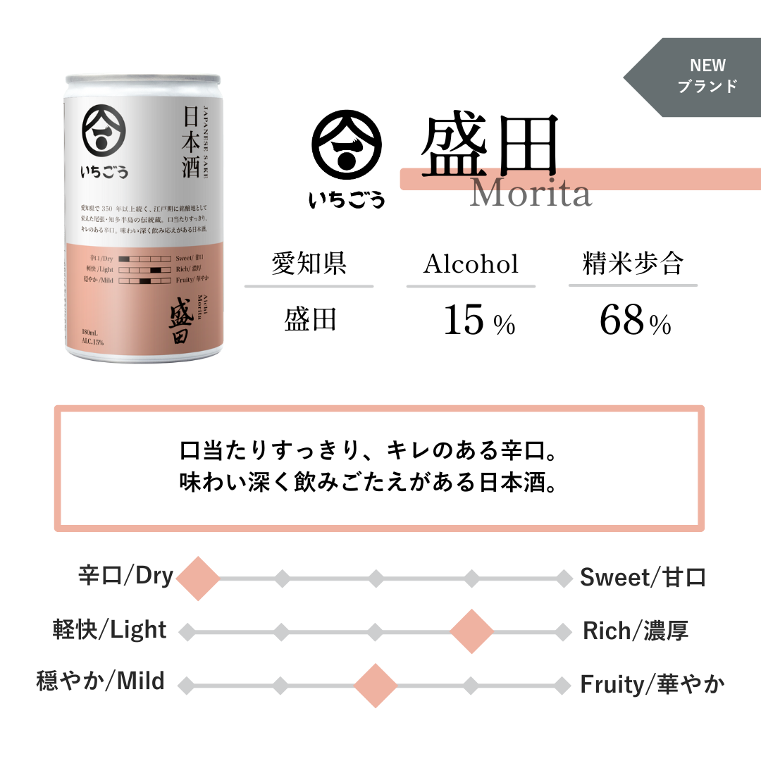 ちょい呑みいちごうセット