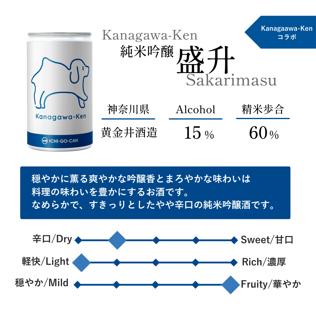 Kanagawa地酒さんぽセット