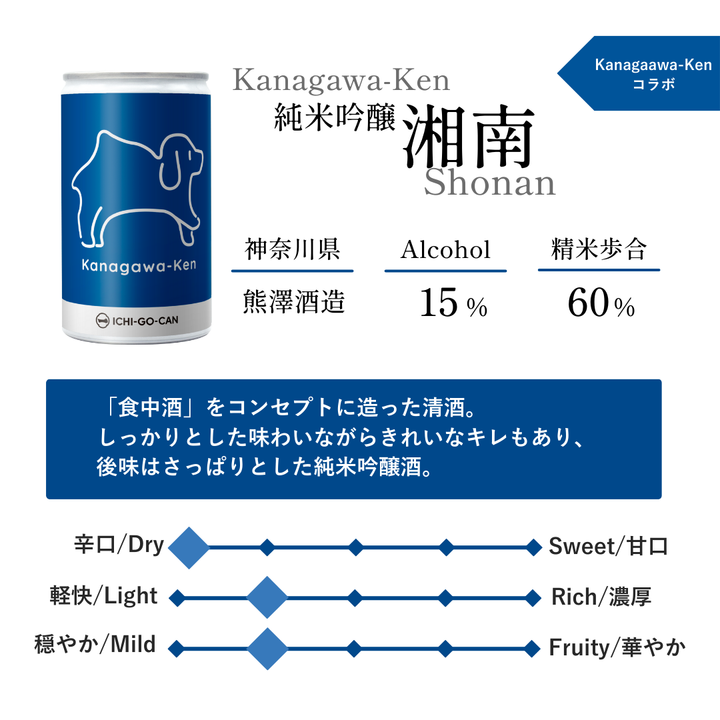 Kanagawa地酒さんぽセット