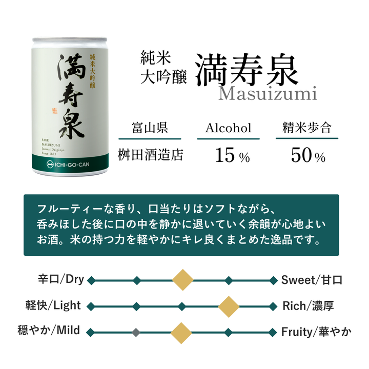 まんぷく厳選酒蔵セット｜一合缶