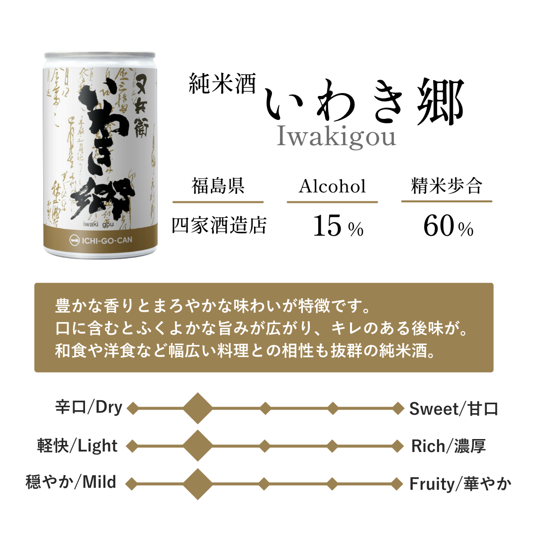 旅する日本酒 －東西よりどりセット－
