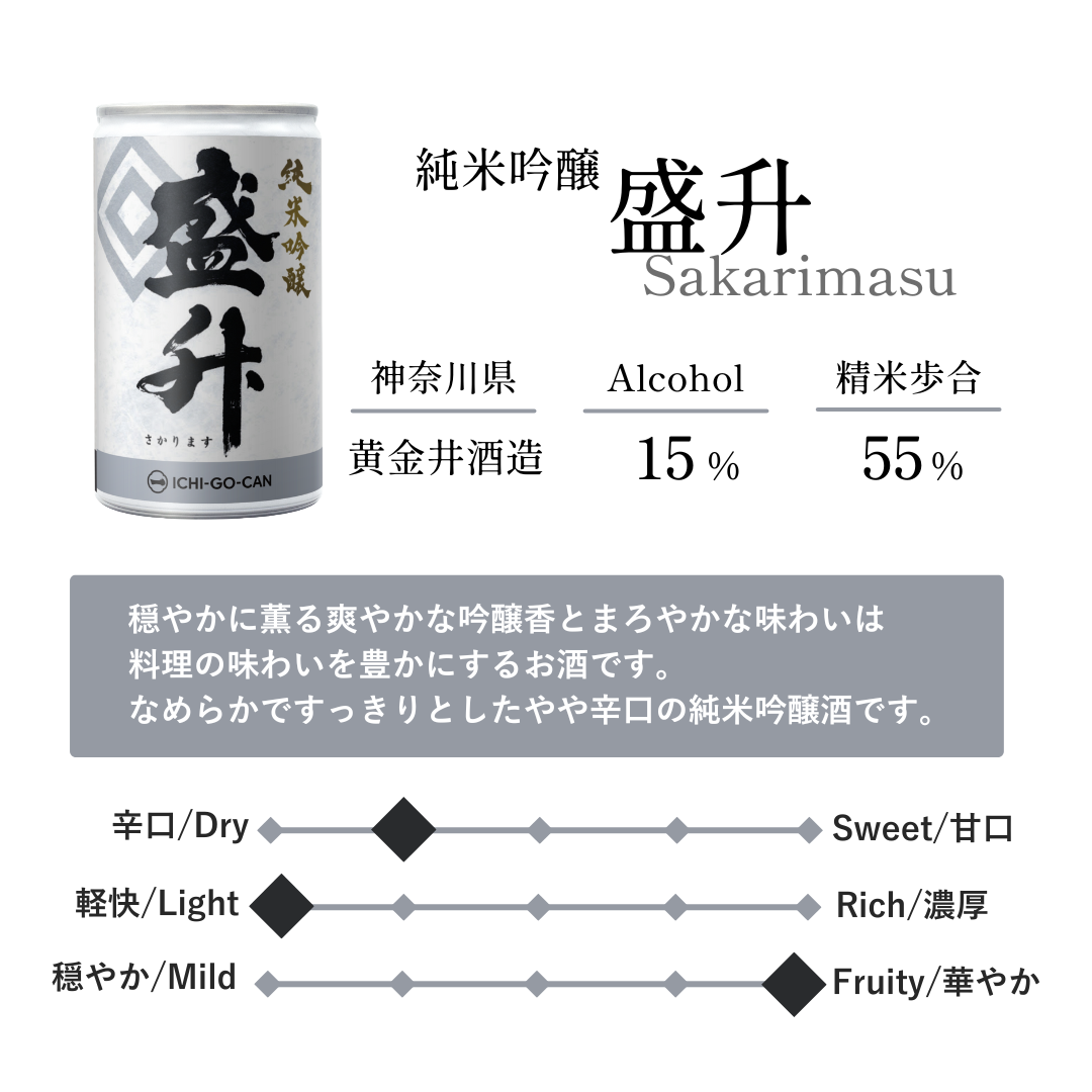 旅する日本酒－南北ぐるっとセット－