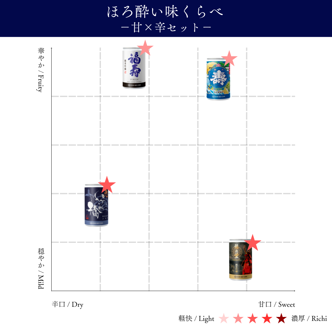 ほろよい味くらべ－甘×辛セット－