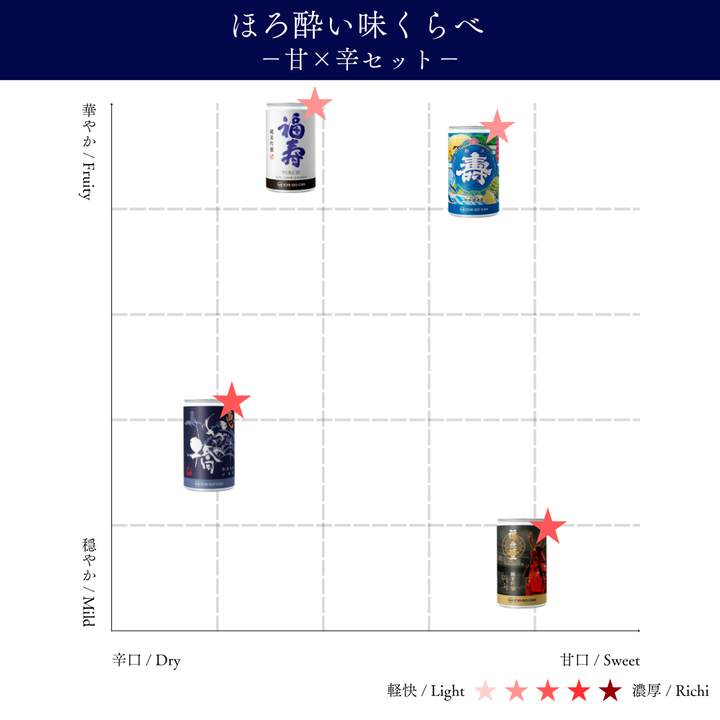 ほろよい味くらべ－甘×辛セット－