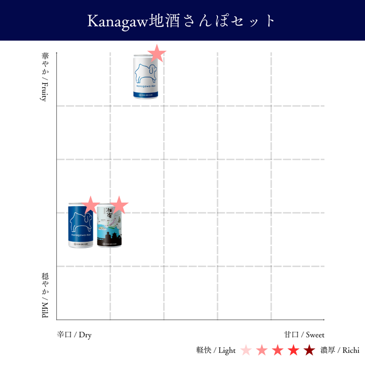 Kanagawa地酒さんぽセット