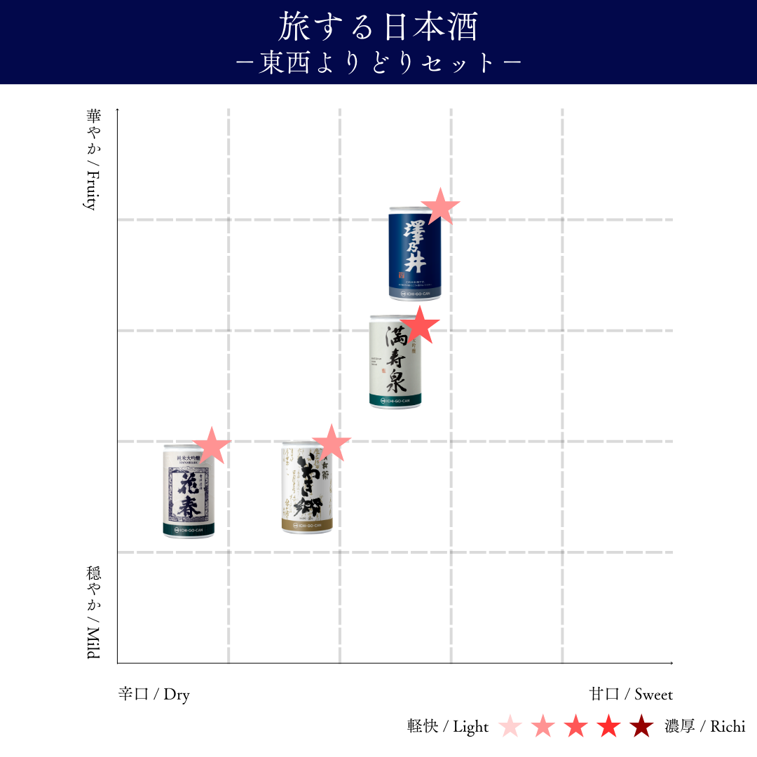 旅する日本酒 －東西よりどりセット－
