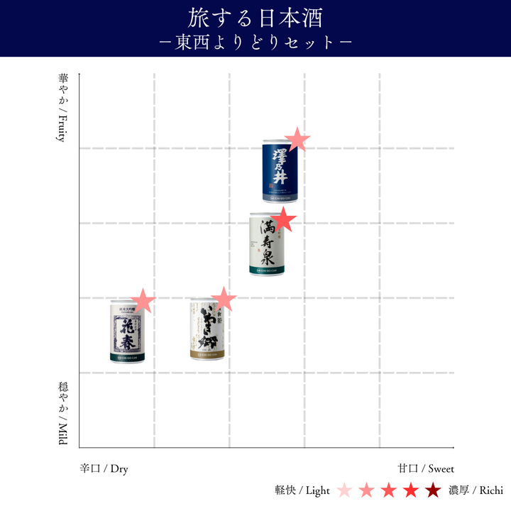 旅する日本酒 －東西よりどりセット－