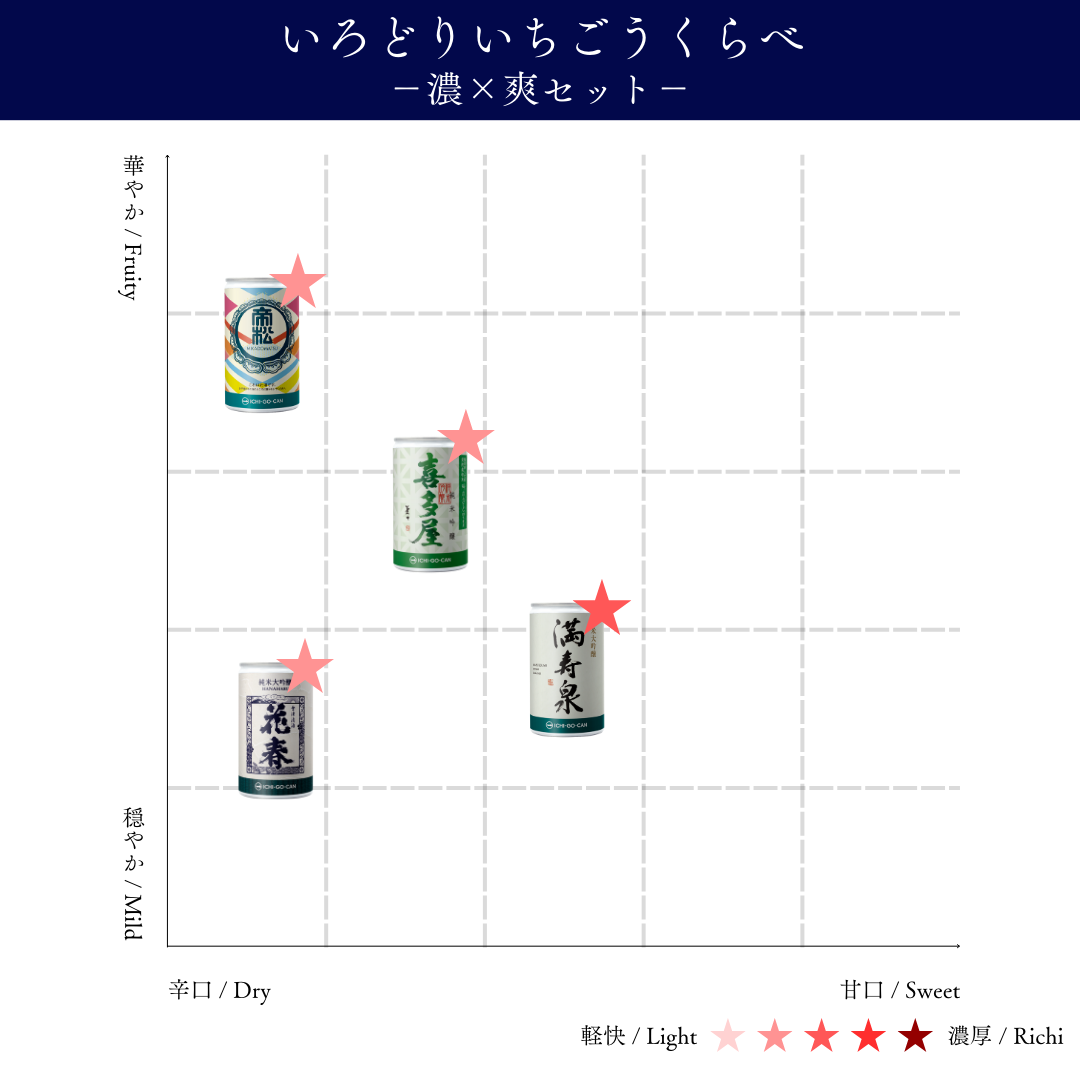 彩りいちごうくらべ－濃×爽セット－