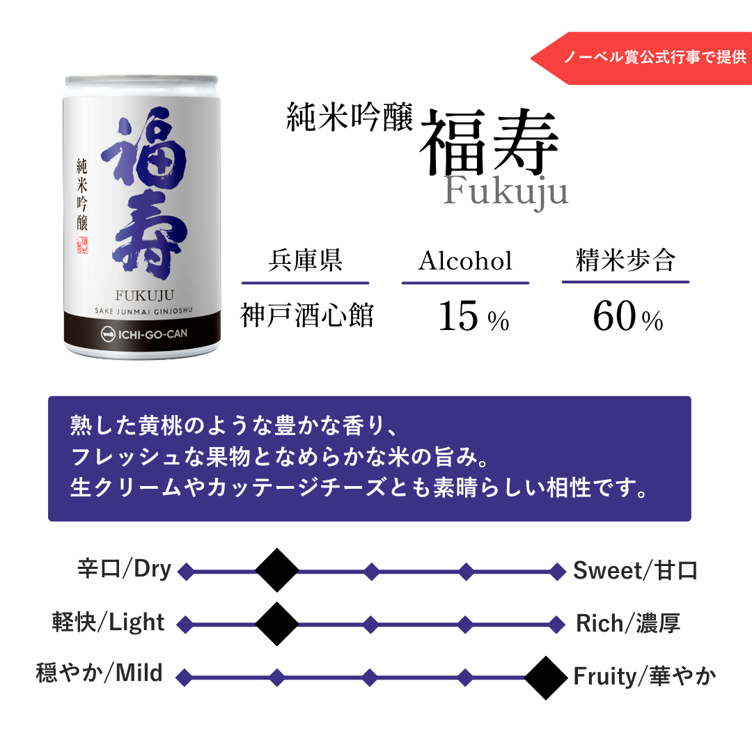 ほろよい味くらべ－甘×辛セット－