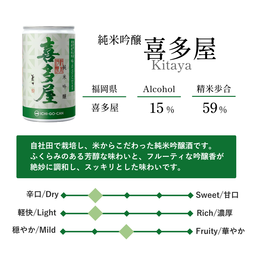 彩りいちごうくらべ－濃×爽セット－