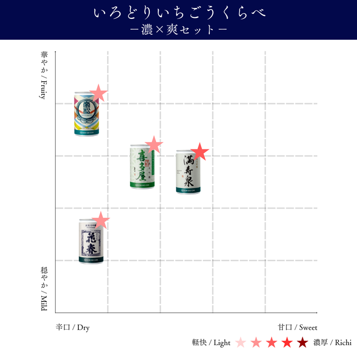 彩りいちごうくらべ－濃×爽セット－