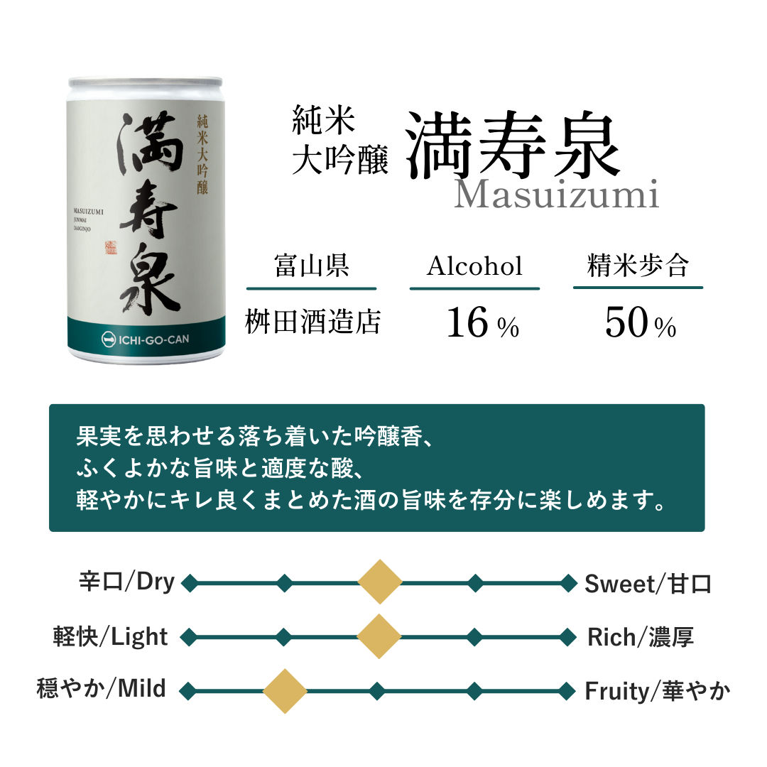 旅する日本酒 －東西よりどりセット－