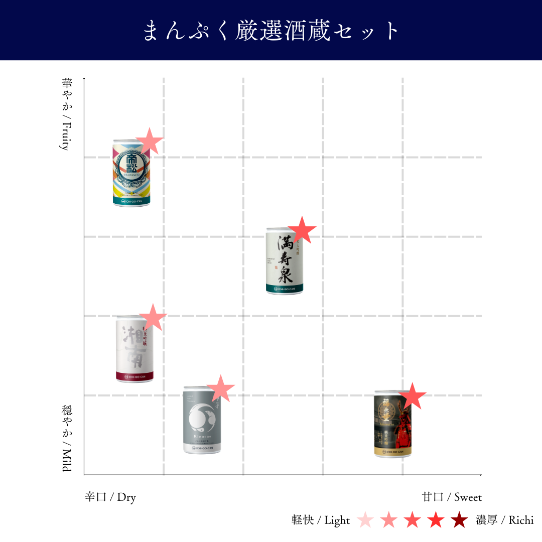 まんぷく厳選酒蔵セット｜一合缶