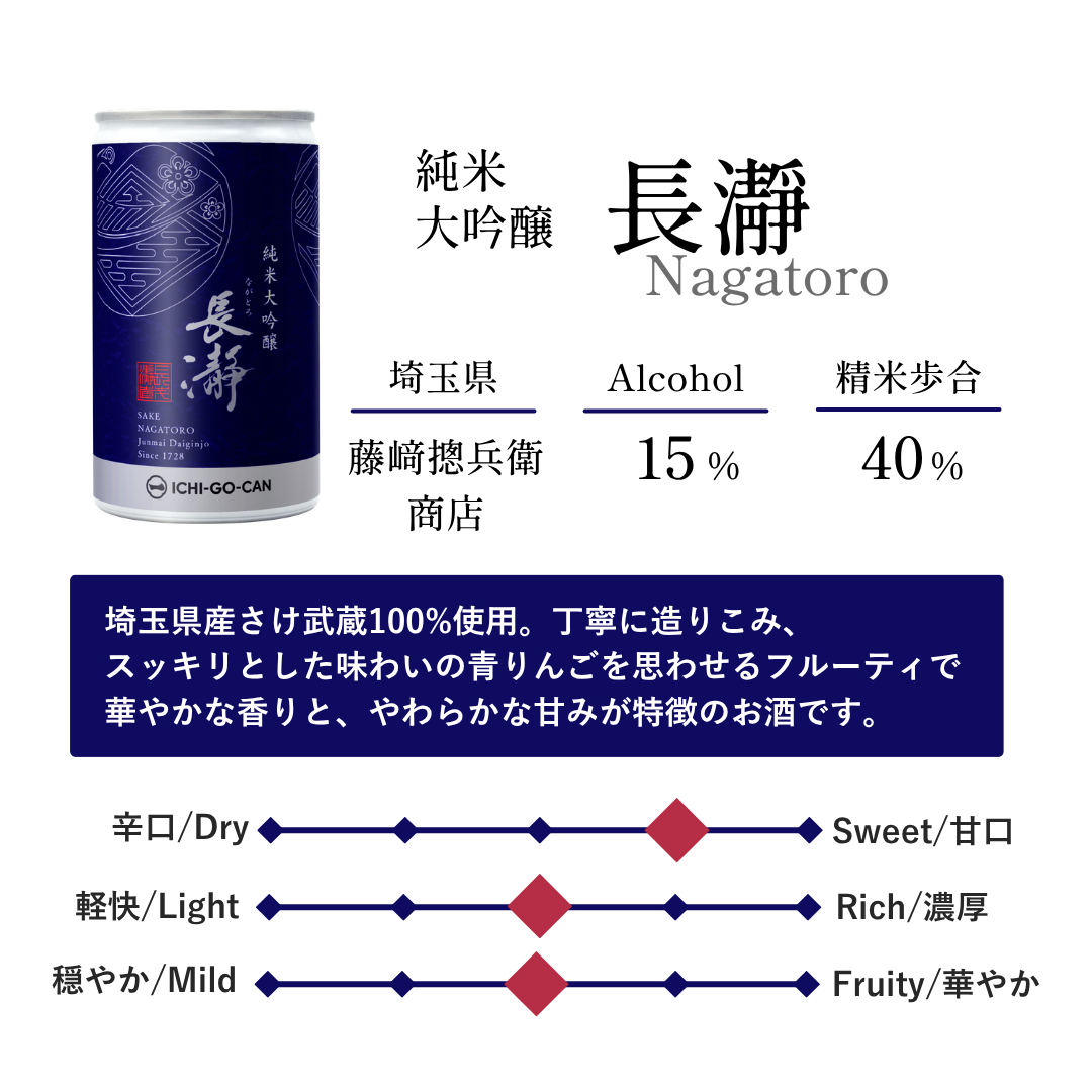 【数量限定！なくなり次第即終了！】　埼玉の日本酒飲み比べセット＋パルメザンチーズ付き！