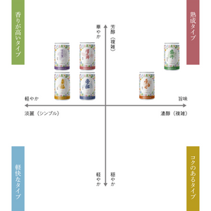 【毎週火・金曜日 発送】ニッポンエール×一合缶　関東の日本酒飲み比べセット