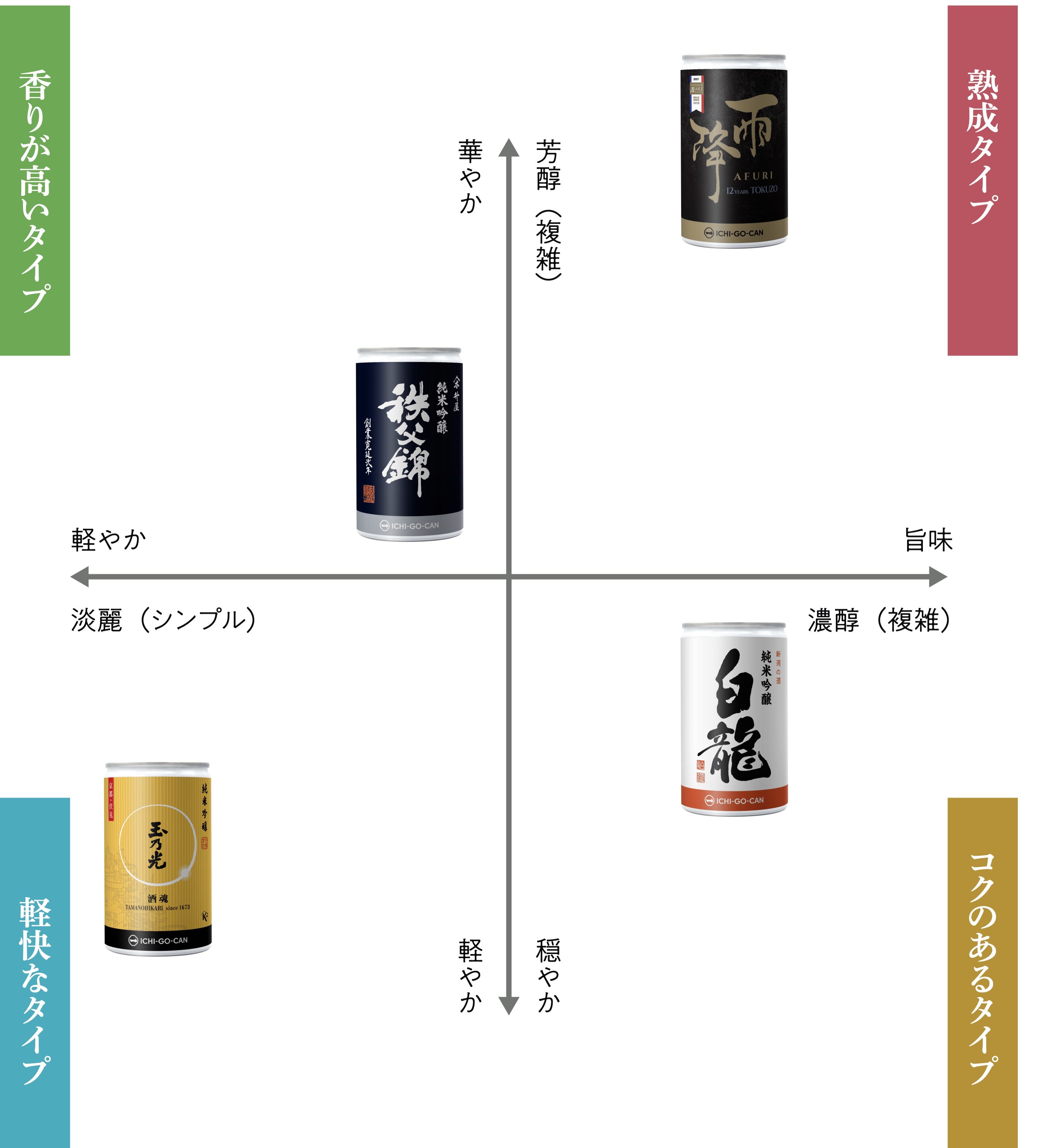 【毎週 火・金 配送】一合缶®味の4タイプ飲み比べセット